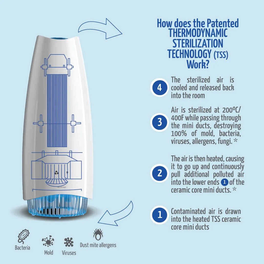 AirFree Elite Filterless Air Purifier