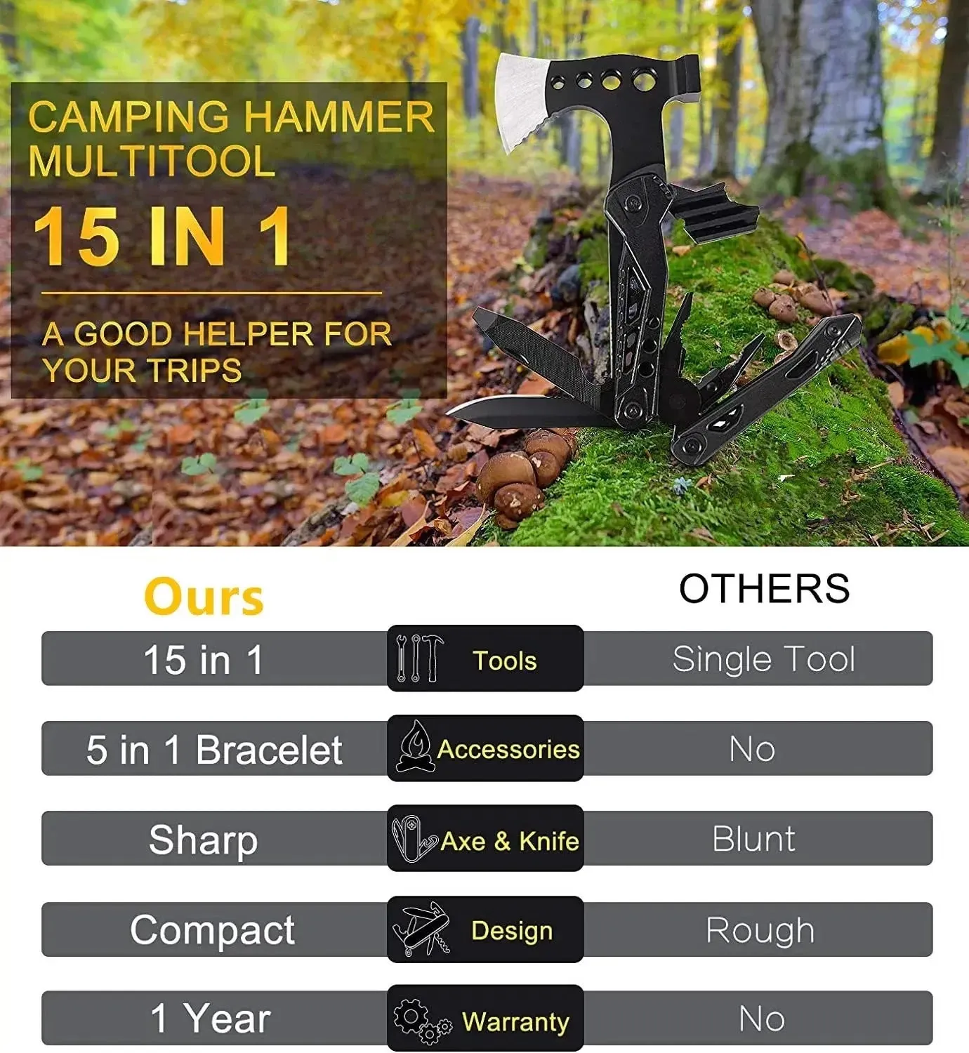 Camping 15-In-1 Pocket Multitool With Knife Axe Hammer Plier Bottle Opener Multi-Tool Survival Kit for Fishing Hunting Hiking