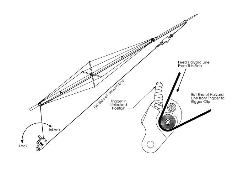 Halyard Line Locks