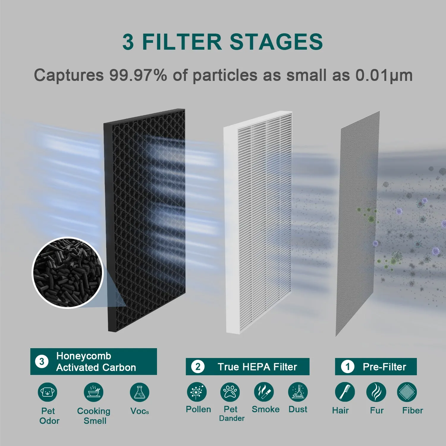 Jafanda air purifier filter, JF260 replacement filter factory wholesale - True HEPA and Activated Carbon Filter - Removes 99.7% of Smoke, Dust, Pollen, and Odors