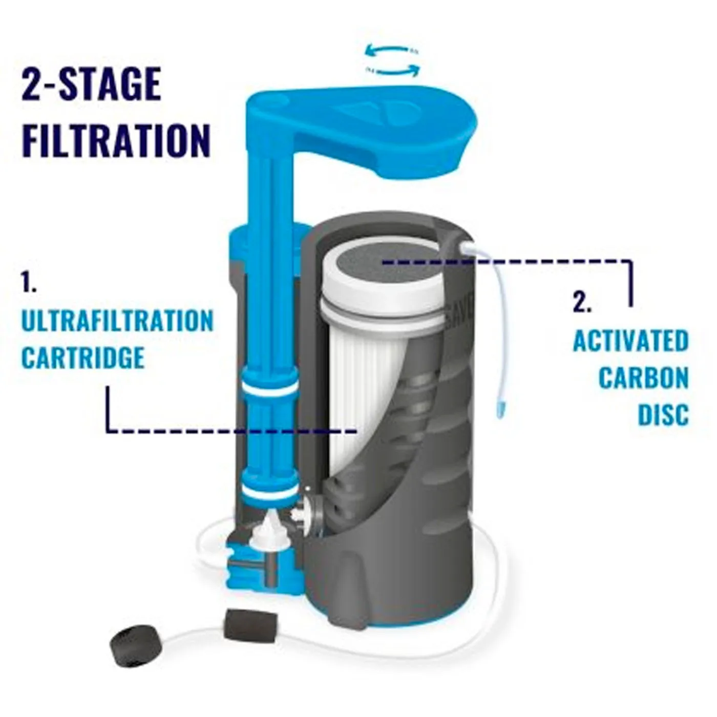 LifeSaver WAYFARER™ Water Purifier